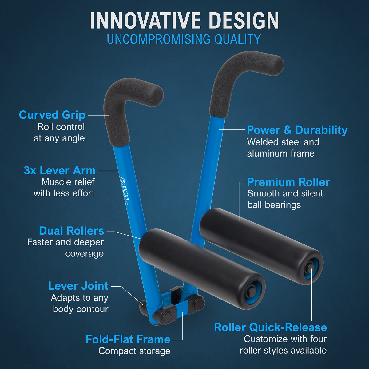 Diagram Showing Components and Features of DoubleUP Roller