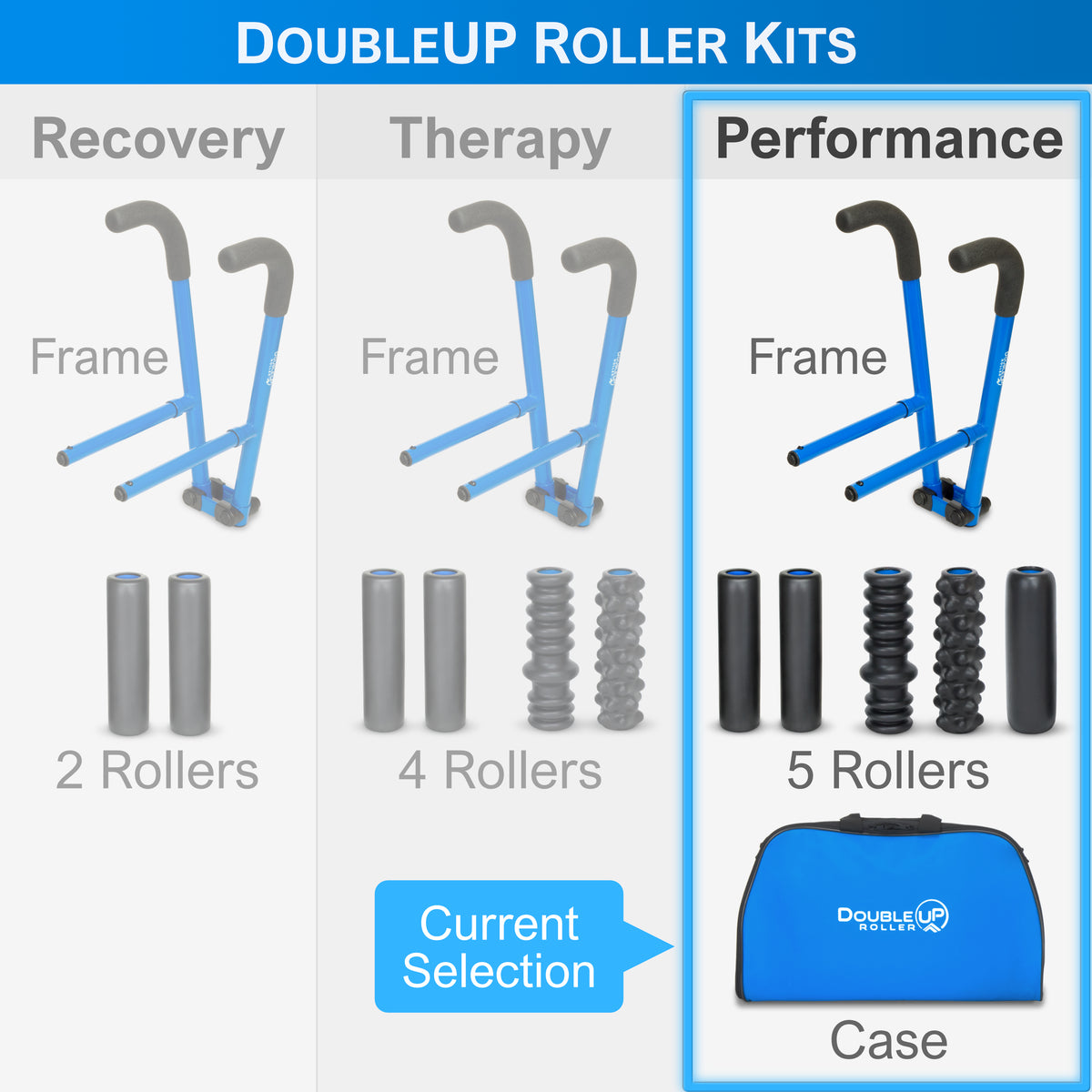 DoubleUP Roller Kit Comparison Table