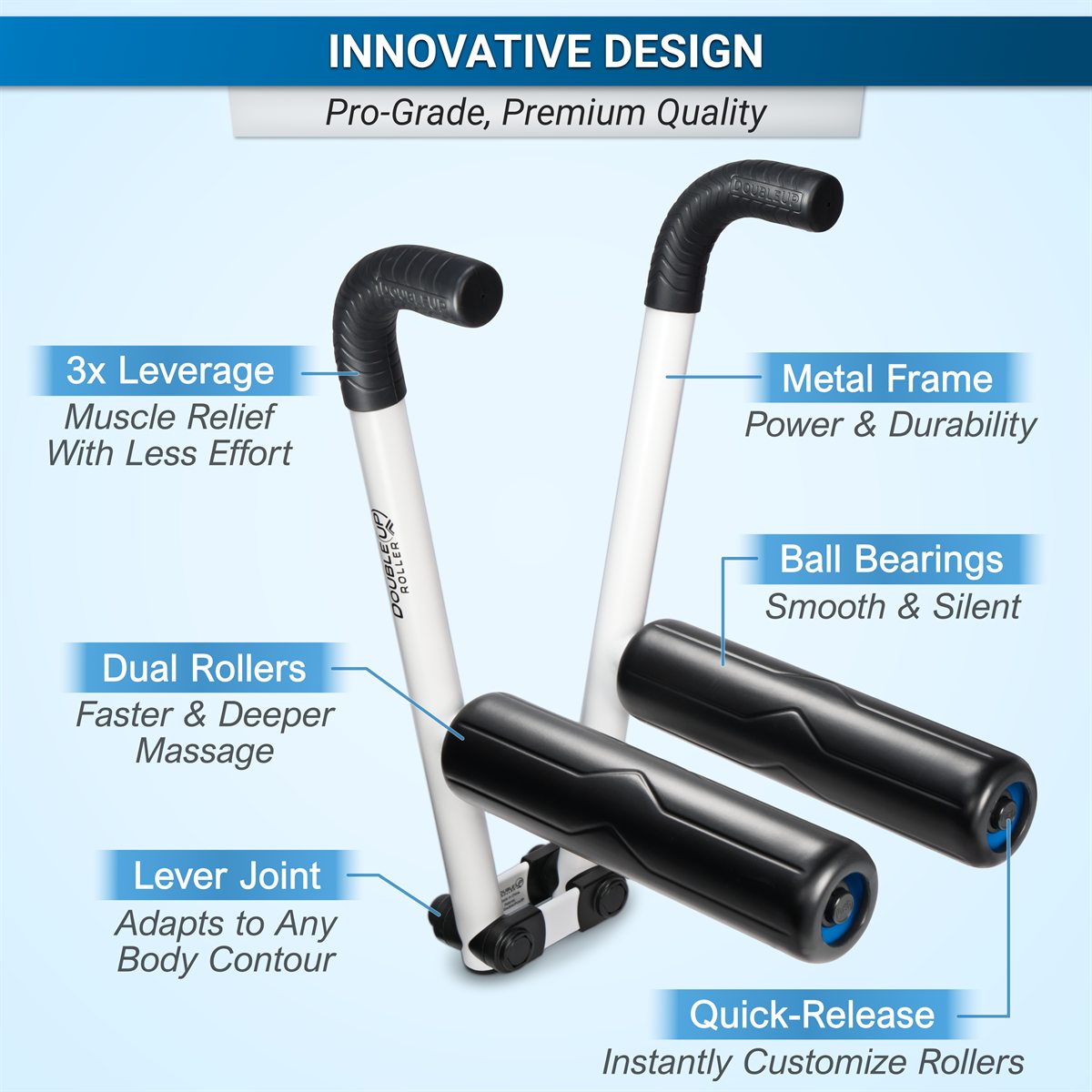 Annotated features of DoubleUP's innovative design, including all-metal frame, dual rollers, 3x leverage, quick-release rollers.